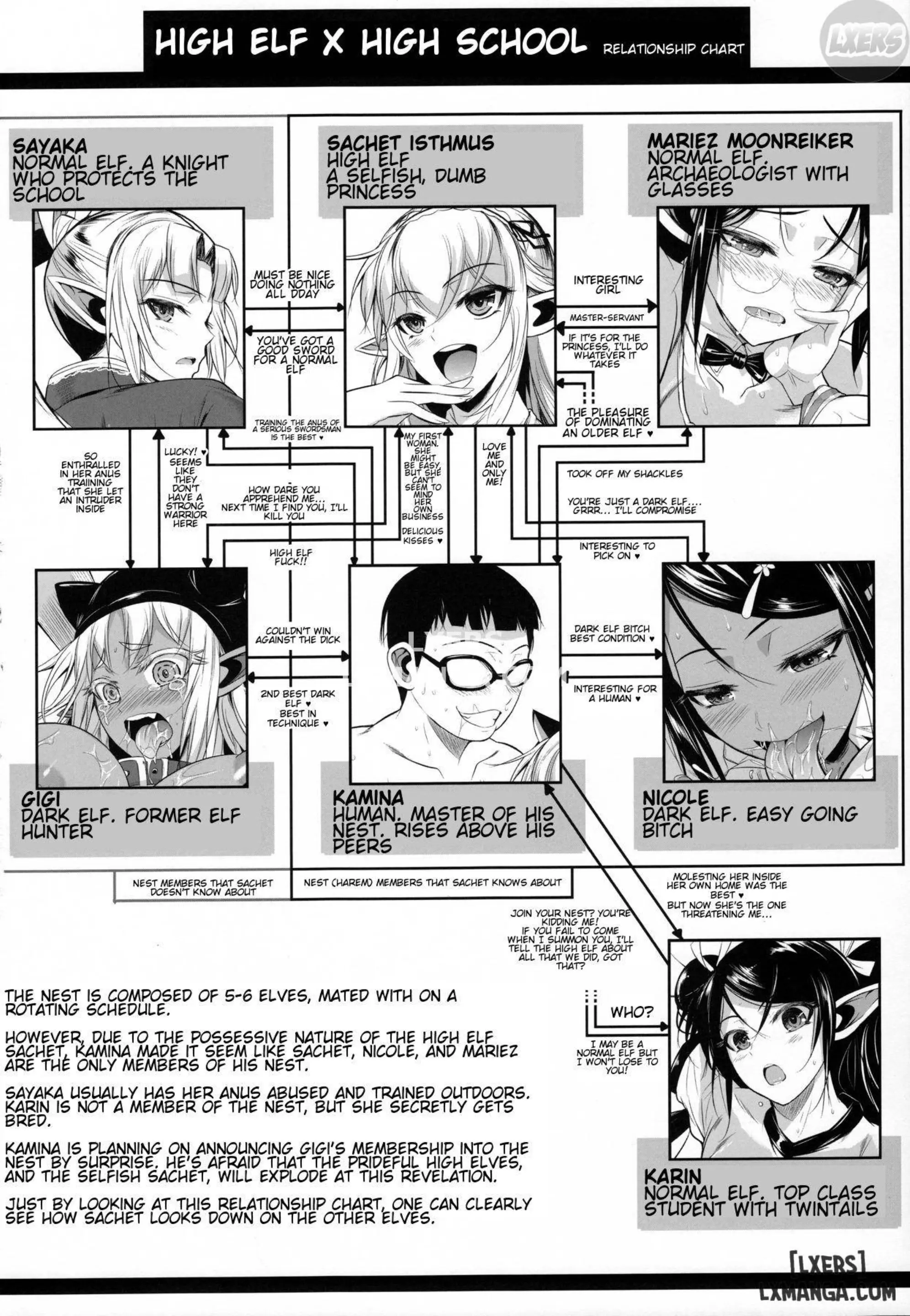 High Elf × High School 1-9 - High Elf × High School 1-9 trang 286