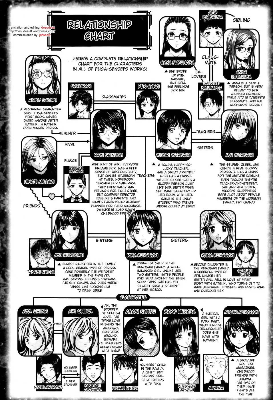 Otokonoko Onnanoko - Otokonoko Onnanoko trang 235