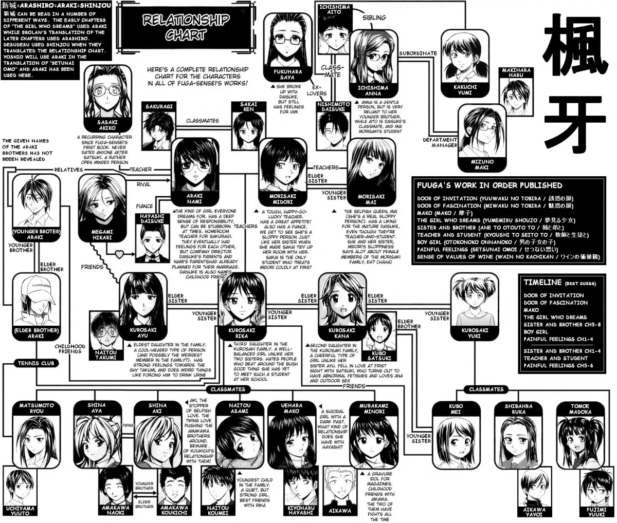 Otokonoko Onnanoko - Otokonoko Onnanoko trang 240